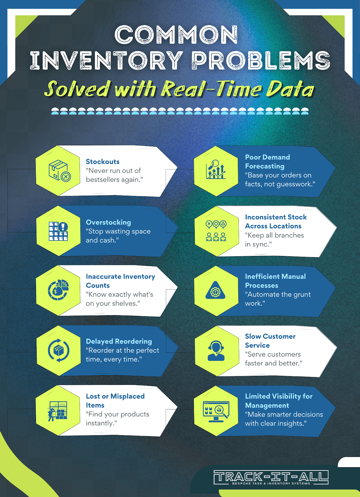 Common Inventory Problems Solved with Real-Time Data