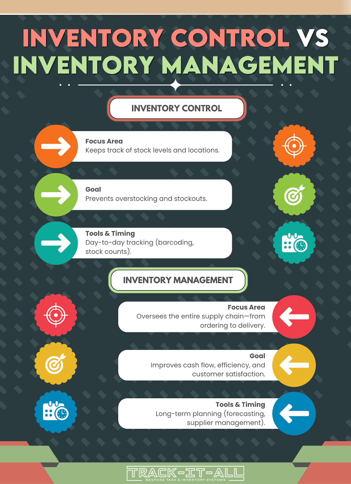 Inventory Control vs Inventory Management: What’s the Difference?
